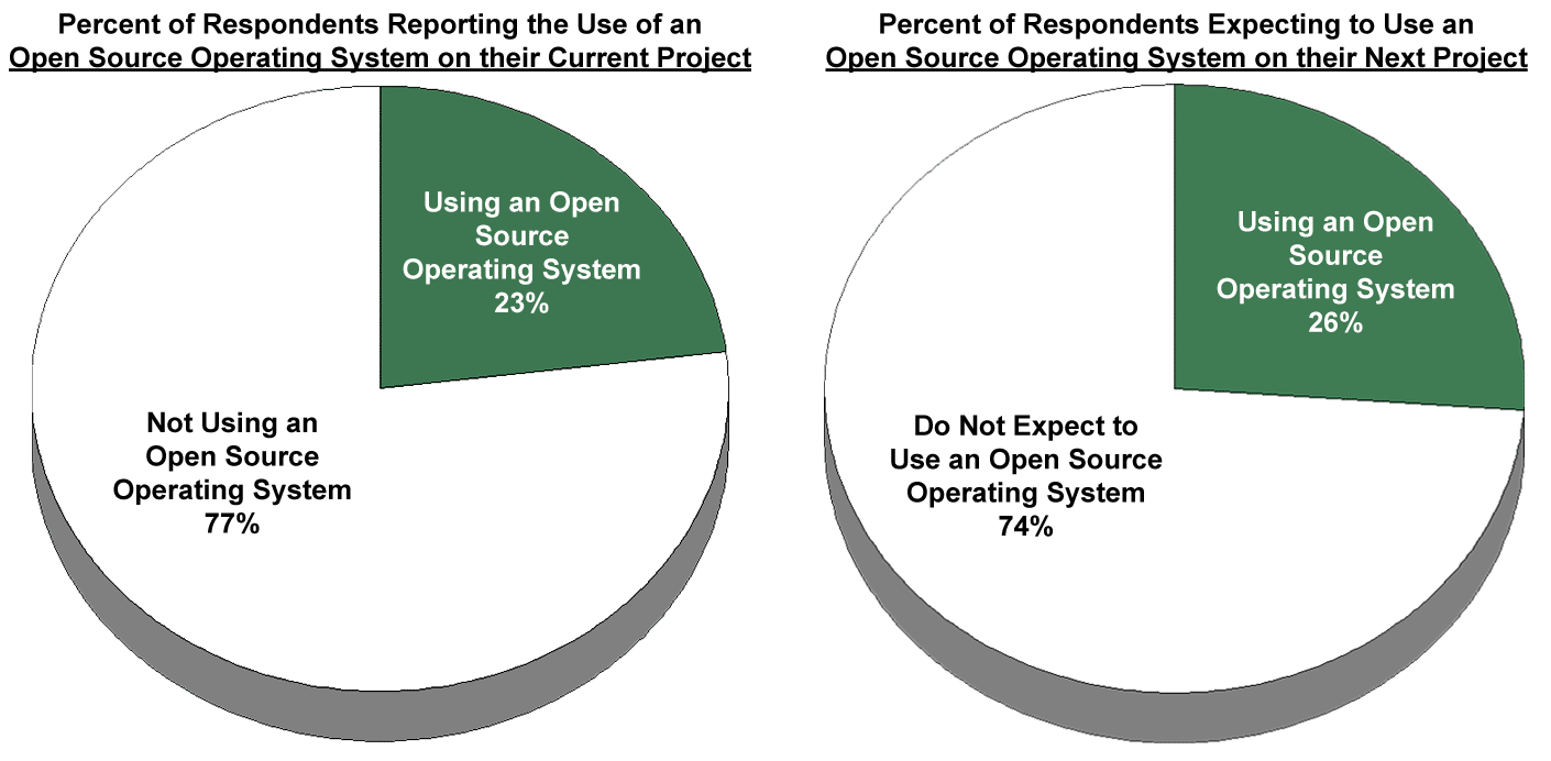 embedded source