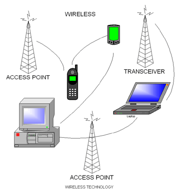 embedded technology