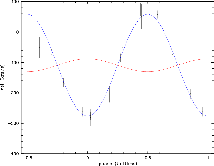 spectra 1738