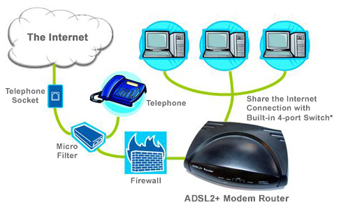 panelview ethernet