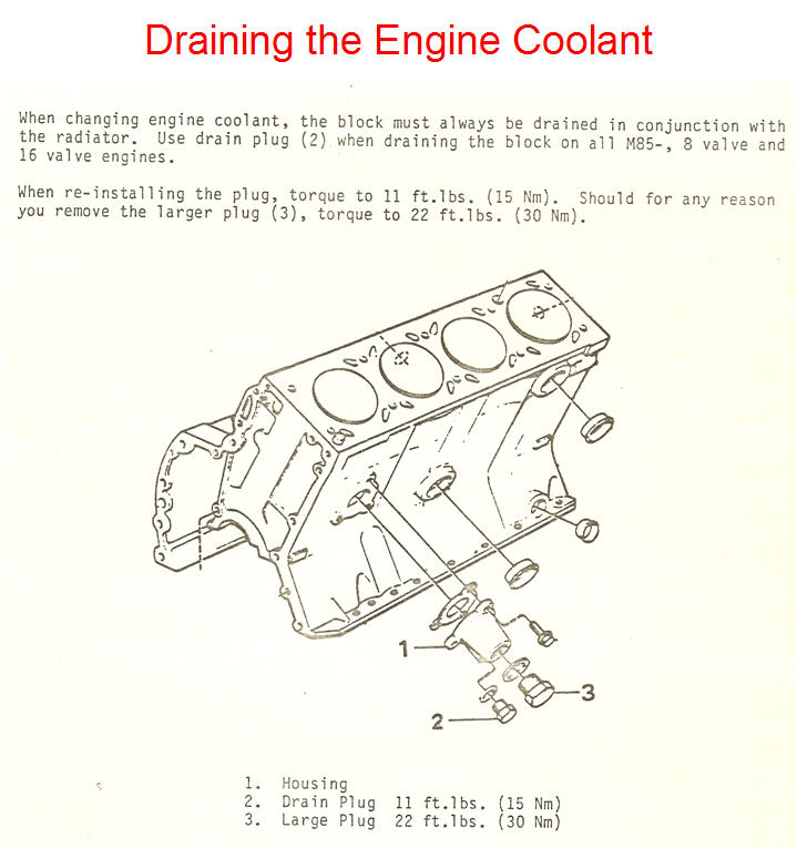 engines block