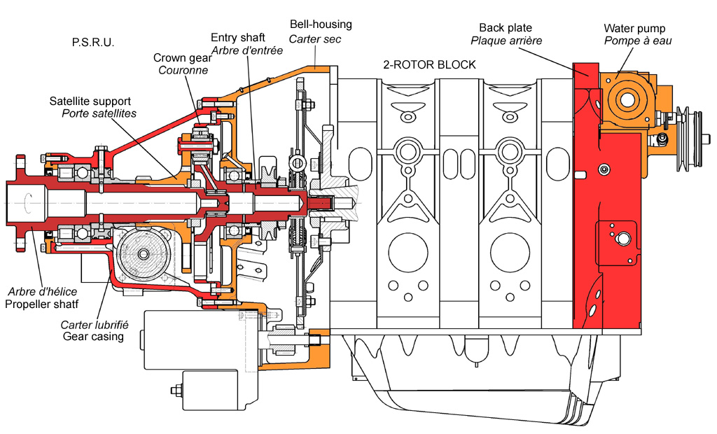 engines block