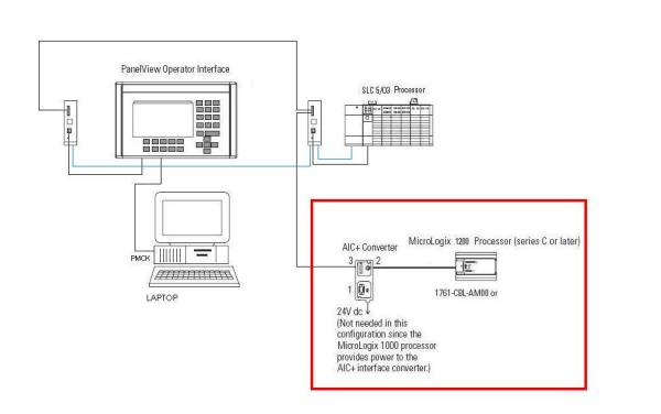 panelview configuration