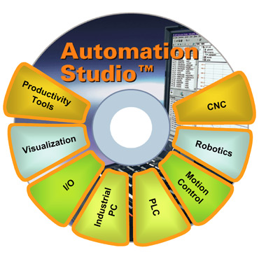 automation studio