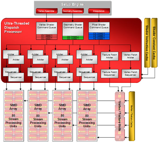 processor 550