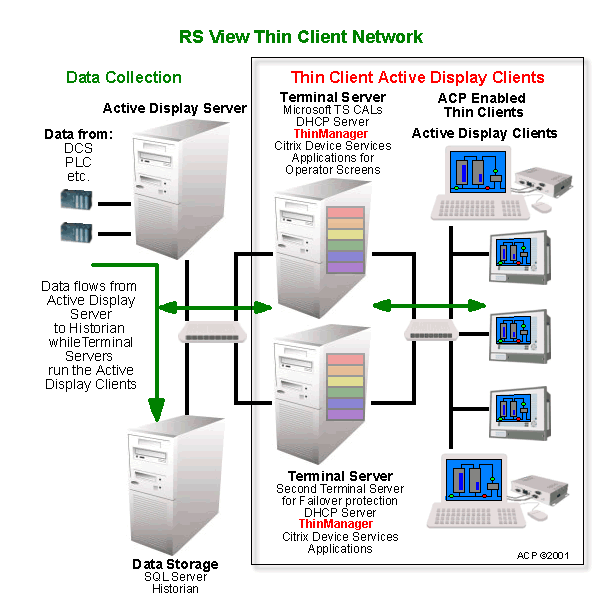 rsview server