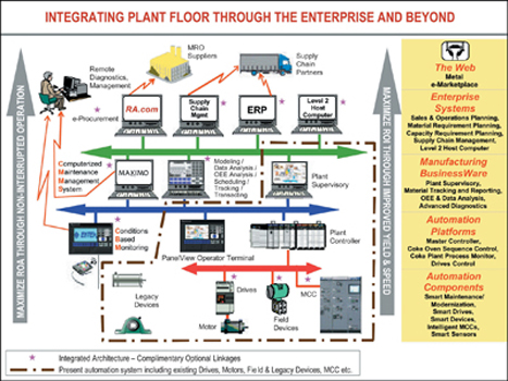 rockwell automation panelview