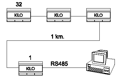 aeg modicon