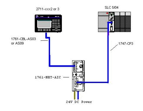 panelview 550 cable