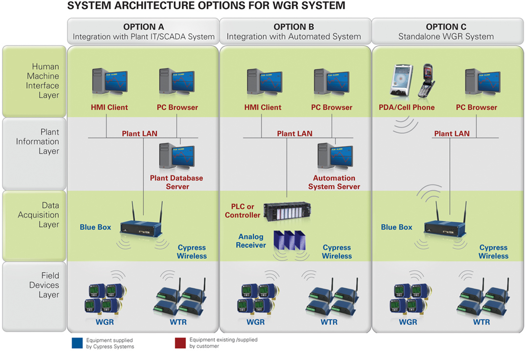 rockwell automation rsview