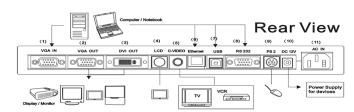 panel view 600