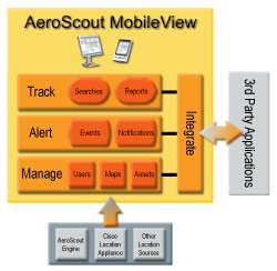 aeroscout mobileview