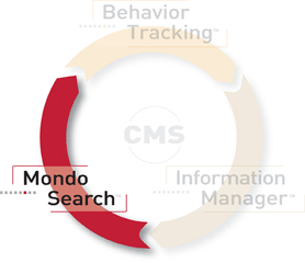 mondosearch