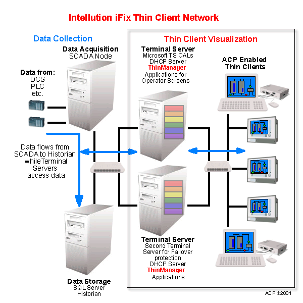 intellution