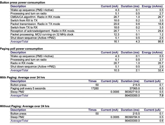 power consumption calculation