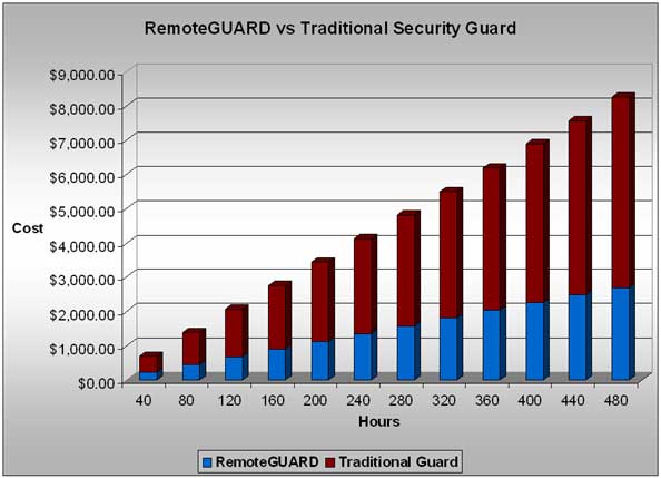 remote guard