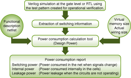 power consumption calculation