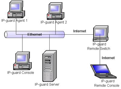 remote guard