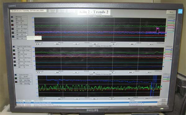 rsview trend