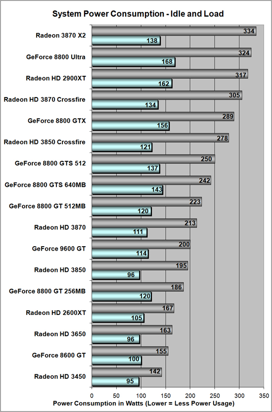 power consumption