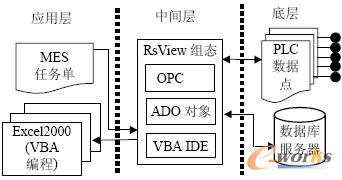 rsview32 datalog