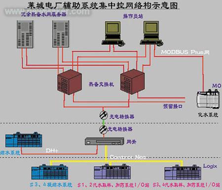 rsview32 datalog