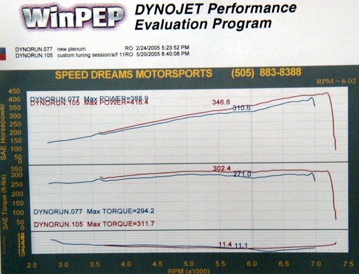 kinetix performance