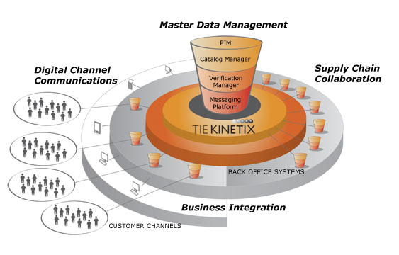 kinetix solutions