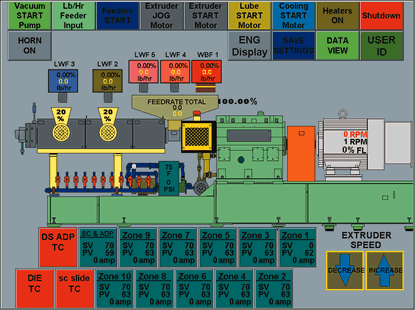 rsview32 recipe