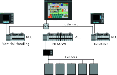 rsview32 runtime