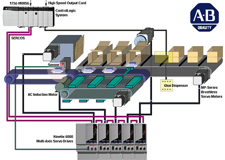 kinetix performance