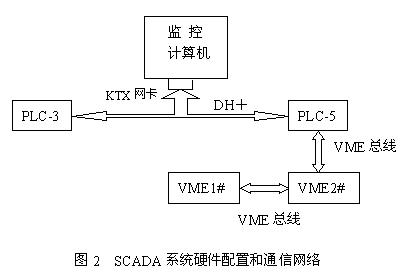 rsview32 odbc