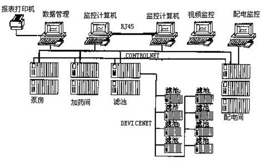 rsview32 7.2