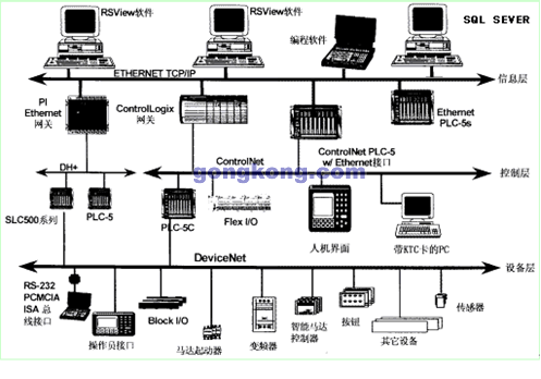 rsview32 odbc