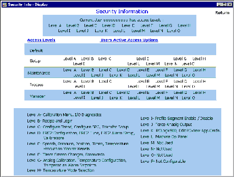 rsview32 security