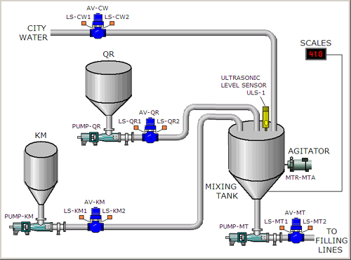 rsview32 project