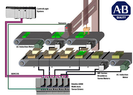 kinetix products