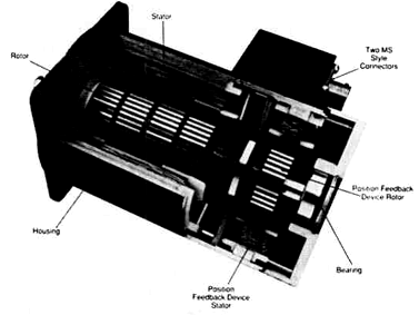 servomotors