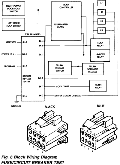 remote keyless entry