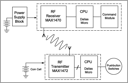 remote keyless entry