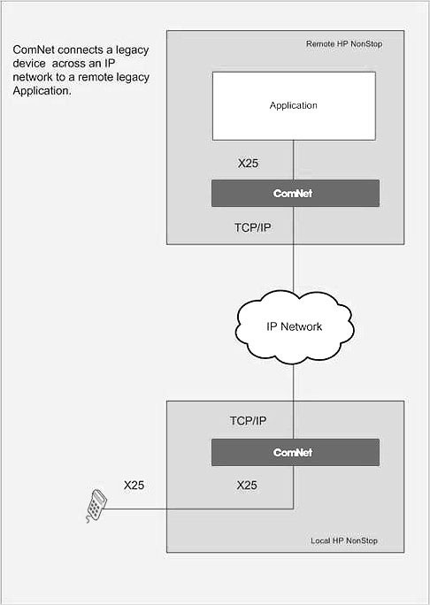 remote device