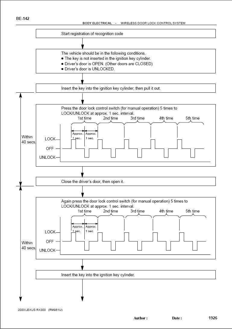 programming remote