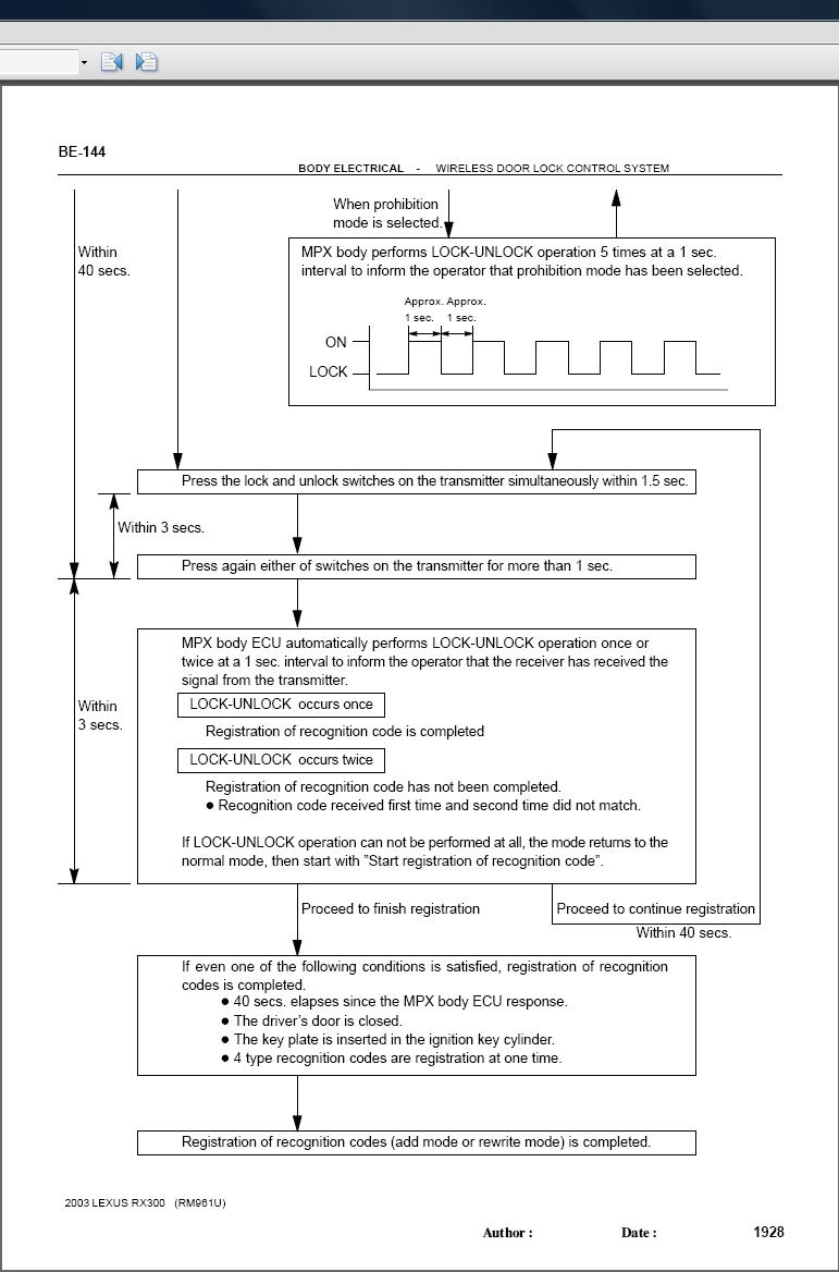 programming remote