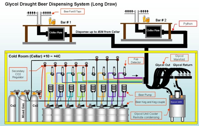 remote system