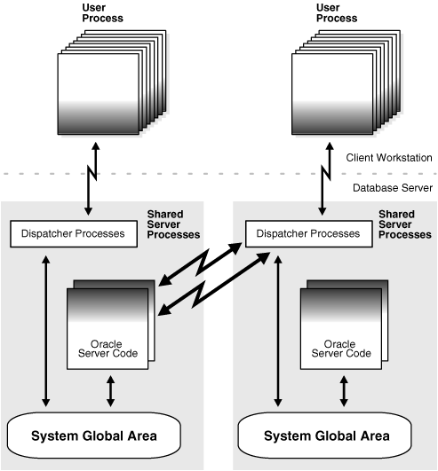 remote server