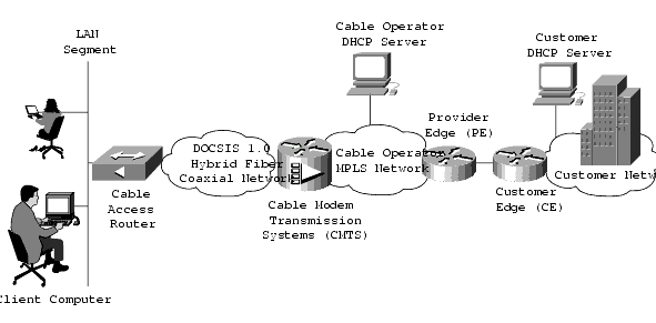 remote cable