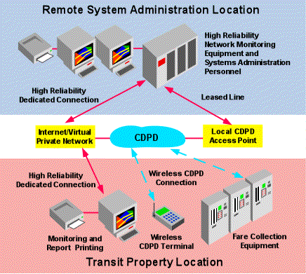 remote system