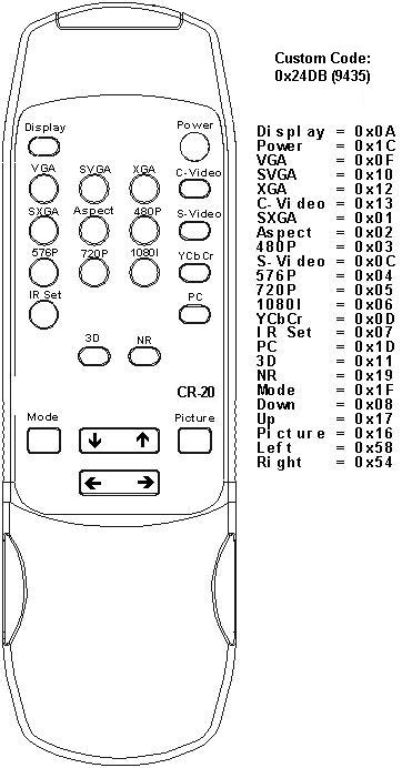 remote codes