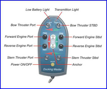 manual remote