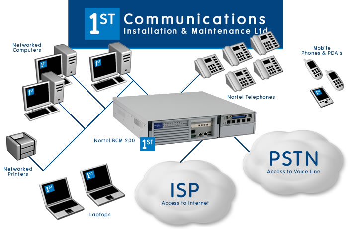 nortel bcm 200